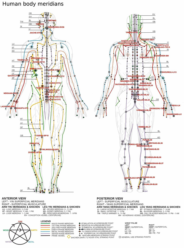 Chinese_meridians